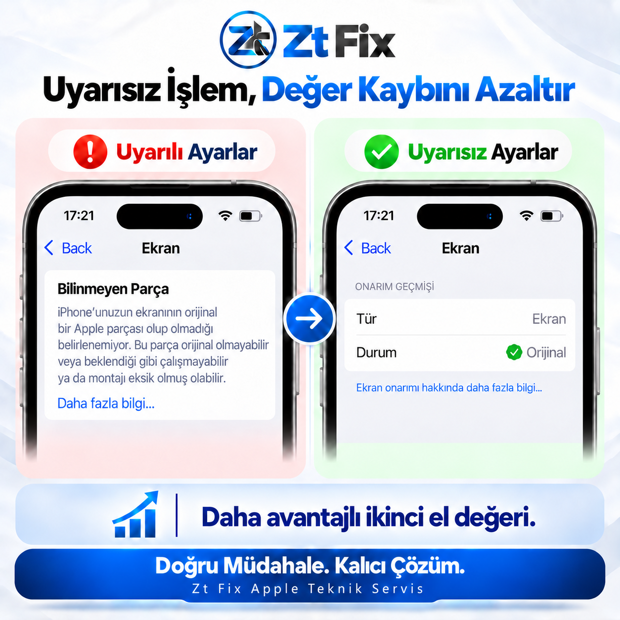 Uyarılı ve uyarısız ekran ayarları karşılaştırması